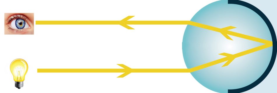 principle of reflectivity