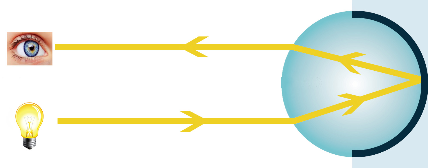 principle of reflectivity